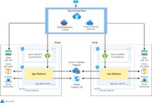 azure and devops