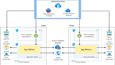 azure and devops