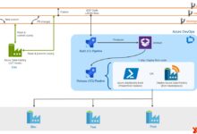 azure data factory