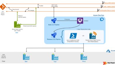 azure data factory